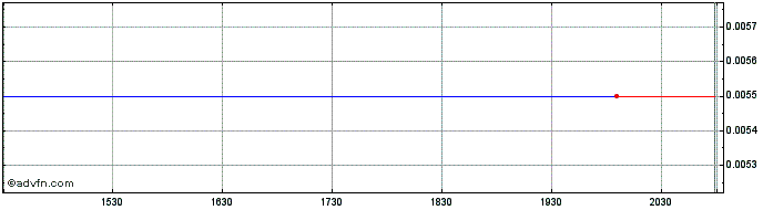 Intraday INSU Acquisition Corpora...  Price Chart for 17/6/2024