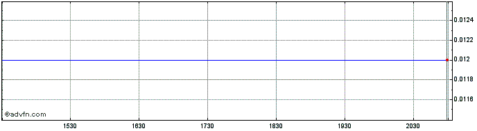 Intraday IMAC  Price Chart for 26/6/2024