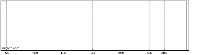 Intraday John Hancock Lifetime Bl...  Price Chart for 30/6/2024