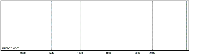 Intraday John Hancock Lifetime Bl...  Price Chart for 29/5/2024