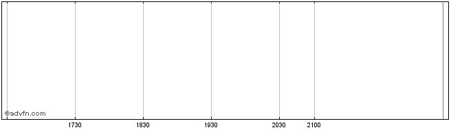 Intraday John Hancock Lifetime Bl...  Price Chart for 03/6/2024