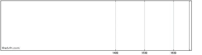 Intraday John Hancock Lifetime Bl...  Price Chart for 01/6/2024