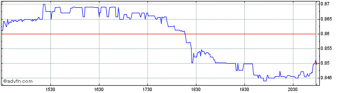 Intraday Kopin Share Price Chart for 26/6/2024