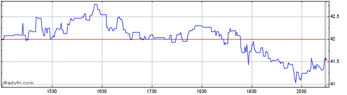 Intraday Kymera Therapeutics Share Price Chart for 26/6/2024