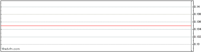 Intraday (MM) Share Price Chart for 26/6/2024