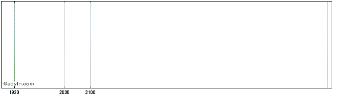 Intraday MassMutual Clinton Munic...  Price Chart for 26/6/2024