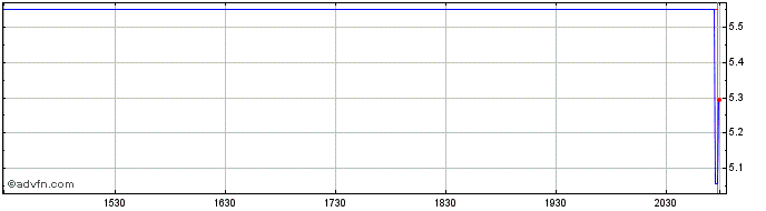 Intraday MEDIROM Healthcare Techn...  Price Chart for 12/5/2024