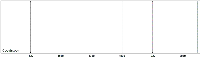 Intraday American Beacon Shapiro ...  Price Chart for 14/5/2024