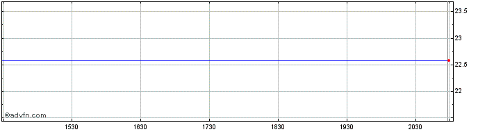 Intraday Soliton Share Price Chart for 26/6/2024