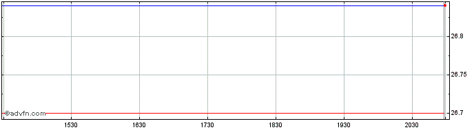 Intraday Themes Cybersecurity ETF  Price Chart for 25/6/2024