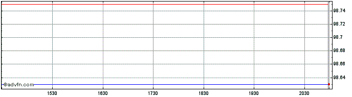 Intraday Horizon Kinetics SPAC Ac...  Price Chart for 11/5/2024