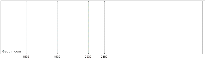 Intraday Tamarack Share Price Chart for 29/6/2024