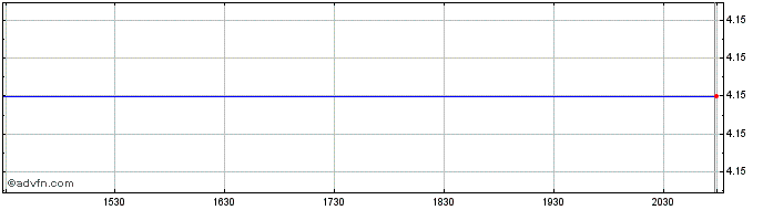 Intraday Valpey Fisher Corp. (MM) Share Price Chart for 26/6/2024