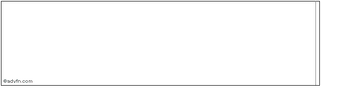 Intraday Accel Xvi  Price Chart for 04/7/2024