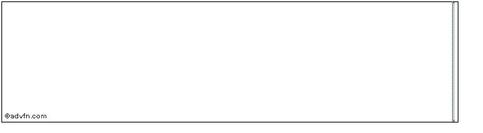 Intraday Acto Mezzanine Iii 2017  Price Chart for 04/7/2024