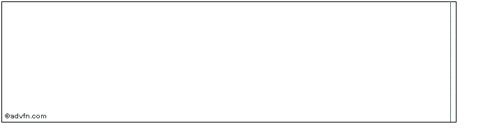 Intraday Audax Private Equity Fun...  Price Chart for 04/7/2024