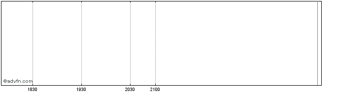 Intraday Pivotnorth Fund V  Price Chart for 06/7/2024