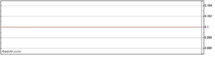 Intraday Verses AI  Price Chart for 26/6/2024