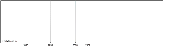 Intraday CMC Crypto 200 ex BTC  Price Chart for 02/6/2024