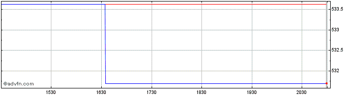 Intraday OMX Helsinki Finance and...  Price Chart for 23/5/2024
