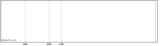 Intraday OMX Copenhagen 20 CAP GI  Price Chart for 23/5/2024
