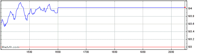 Intraday OMX Helsinki Benchmark C...  Price Chart for 23/6/2024