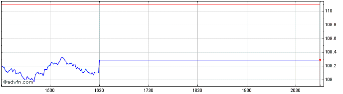 Intraday OMX Helsinki Large Cap PI  Price Chart for 23/5/2024