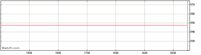 Intraday OMX Iceland 1 Year Non I...  Price Chart for 24/5/2024