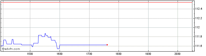 Intraday OMX Iceland Mid Cap PI  Price Chart for 25/5/2024