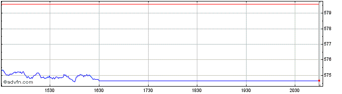 Intraday OMX Nordic Mid Cap SEK GI  Price Chart for 23/5/2024
