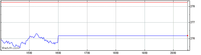 Intraday OMX Sustainability Finla...  Price Chart for 23/5/2024