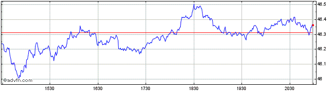 Intraday Principal Shareholder Yi...  Price Chart for 26/6/2024