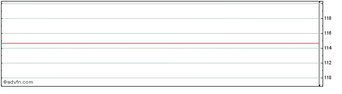 Intraday Alten (PK) Share Price Chart for 27/6/2024