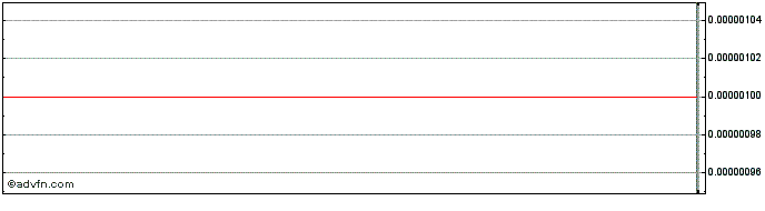 Intraday Allied Healthcare Products (CE) Share Price Chart for 27/6/2024