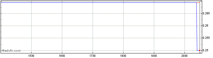 Intraday Baic Motor (PK) Share Price Chart for 23/5/2024