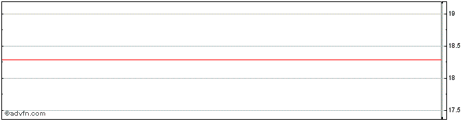Intraday Capcom (PK) Share Price Chart for 27/6/2024