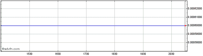 Intraday Cyberzone (CE) Share Price Chart for 18/6/2024
