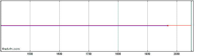 Intraday Far East Horizon (PK)  Price Chart for 17/6/2024
