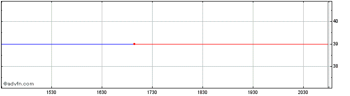 Intraday Fukushima Galilei (PK) Share Price Chart for 15/6/2024
