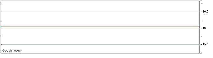 Intraday Fairfax Financial (PK)  Price Chart for 26/6/2024