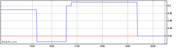 Intraday Gudang Garam TBK PT (PK)  Price Chart for 01/6/2024