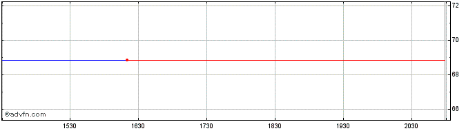 Intraday Hachijuni Bank (PK)  Price Chart for 23/6/2024