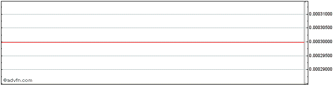 Intraday HH Biotechnology (CE) Share Price Chart for 26/6/2024