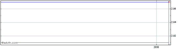 Intraday Henderson Land Development (PK) Share Price Chart for 26/6/2024