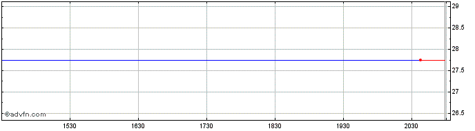 Intraday Internet Initiative Japan (PK)  Price Chart for 22/5/2024