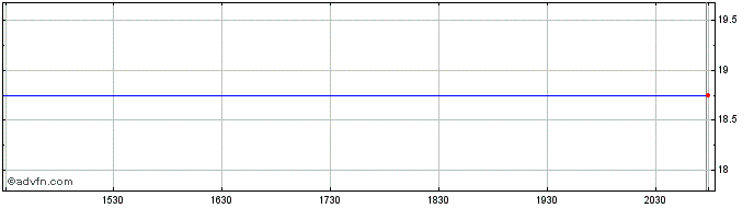 Intraday Intact Financial (PK)  Price Chart for 01/6/2024