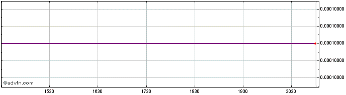 Intraday Jupiter Marine (CE) Share Price Chart for 26/6/2024