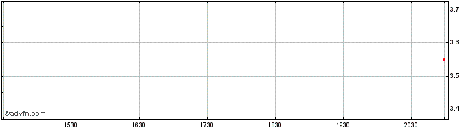 Intraday Kasikornbank Public (PK)  Price Chart for 20/5/2024