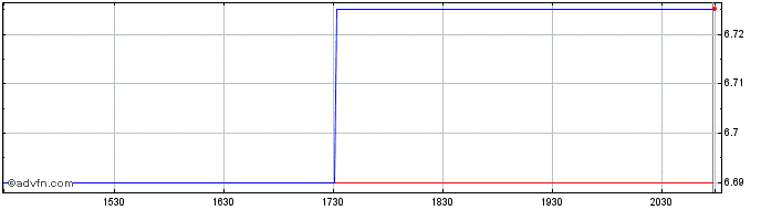 Intraday K plus S (QX)  Price Chart for 04/7/2024