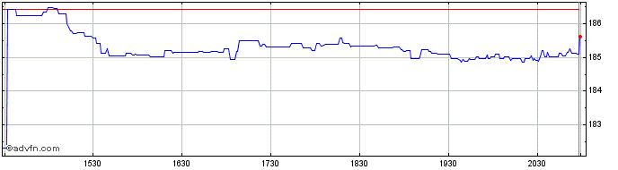 Intraday Marubeni (PK)  Price Chart for 14/6/2024